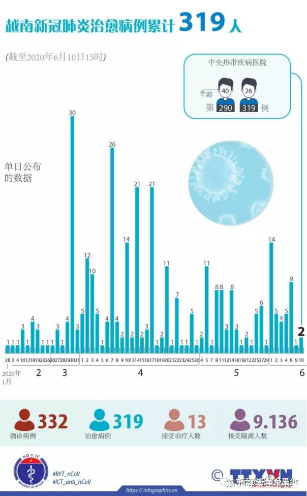 文萊最新入境政策與動(dòng)態(tài)