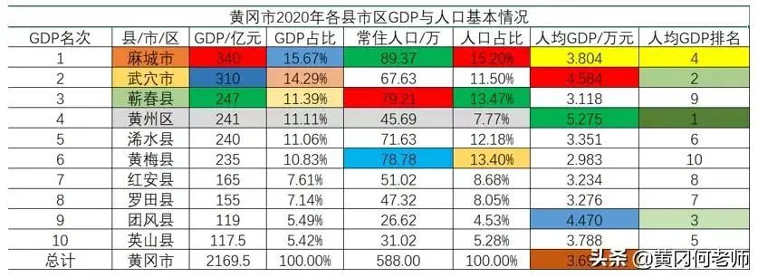 黃岡最新數(shù)據(jù)，揭示城市發(fā)展的新面貌