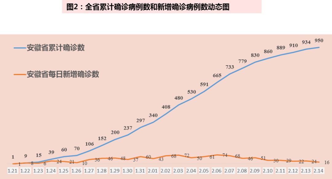 最新疫情動(dòng)態(tài)分析