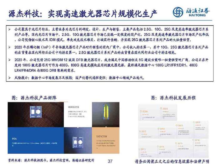 通光最新技術(shù)革新與應(yīng)用前景展望