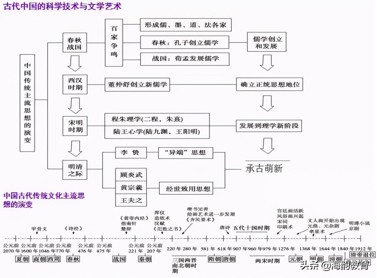 歷史電影的最新呈現(xiàn)，探索時空的影像敘事