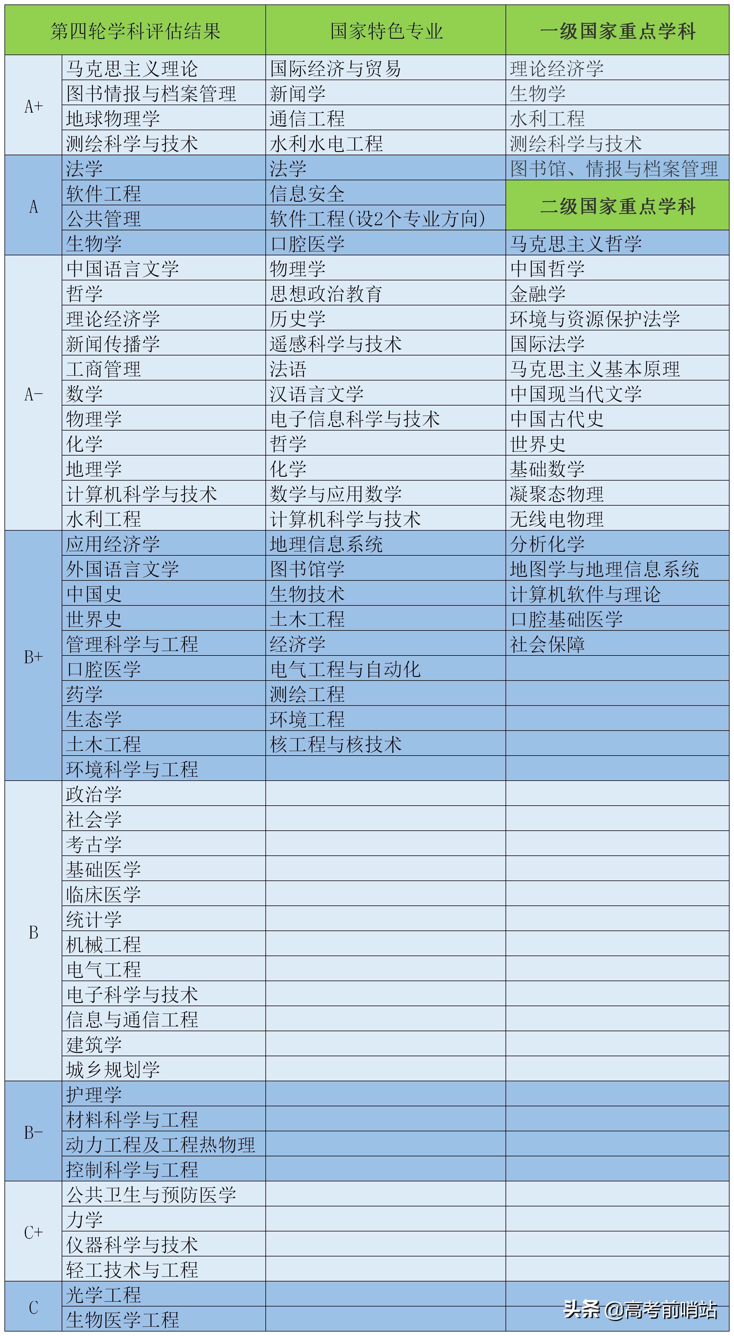 全國數(shù)據(jù)最新分析與解讀