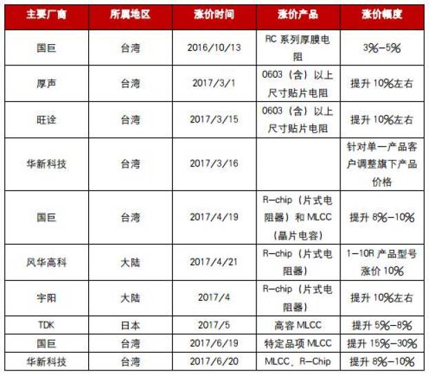 MLCC最新價格，市場趨勢與未來展望