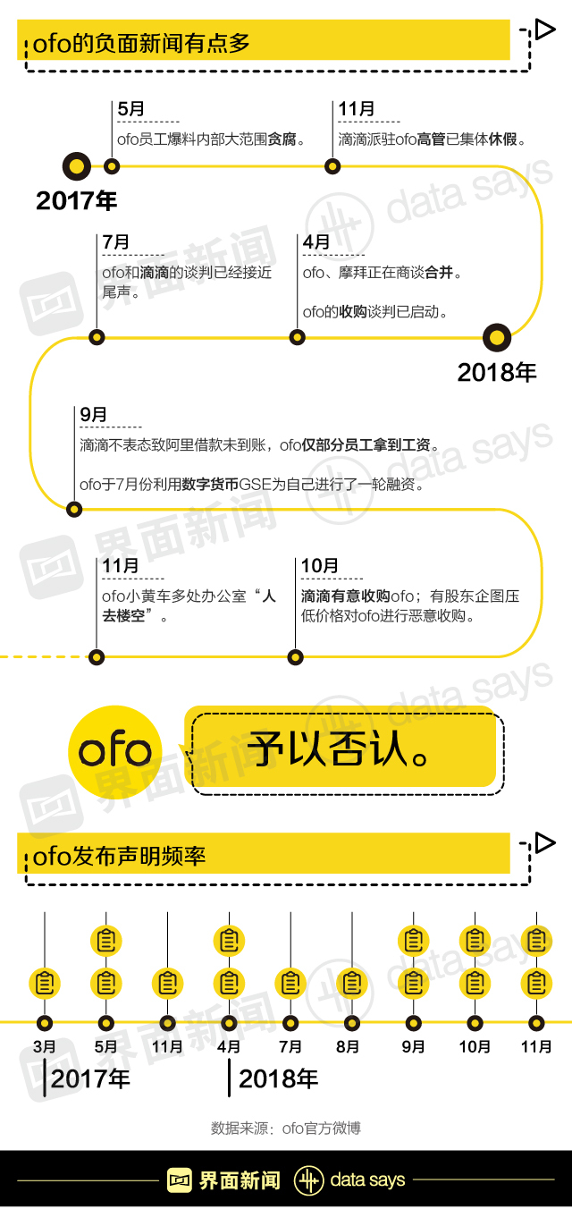 OFO最新退款政策，用戶權(quán)益的保障與未來展望