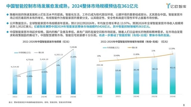 最新輸入型技術(shù)革新及其影響