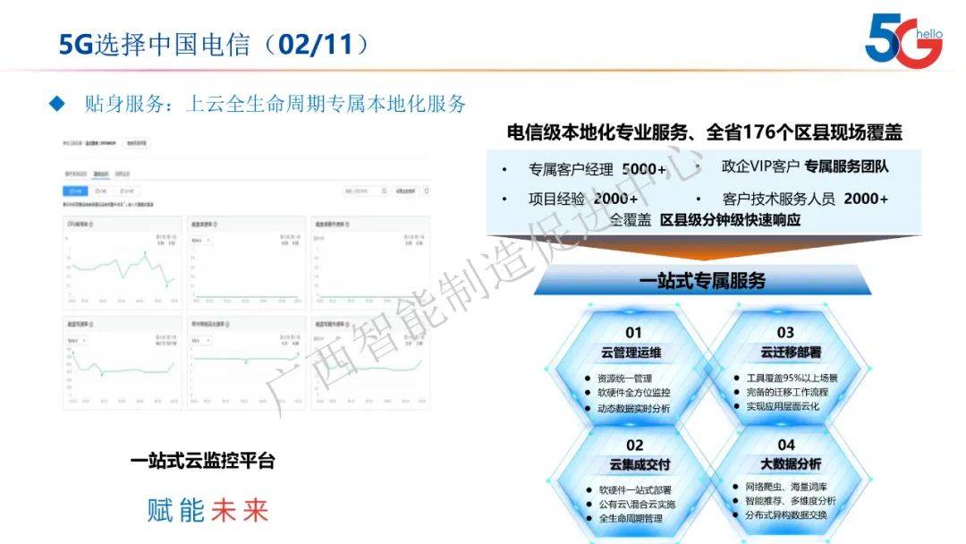 電信最新加入，引領(lǐng)行業(yè)變革，塑造未來通信新篇章