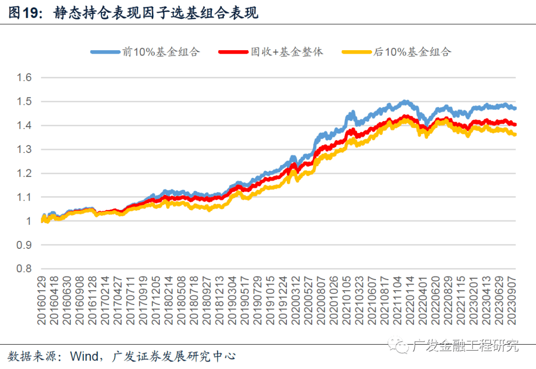 基金最新持倉(cāng)策略，洞悉市場(chǎng)動(dòng)態(tài)與配置優(yōu)化之道