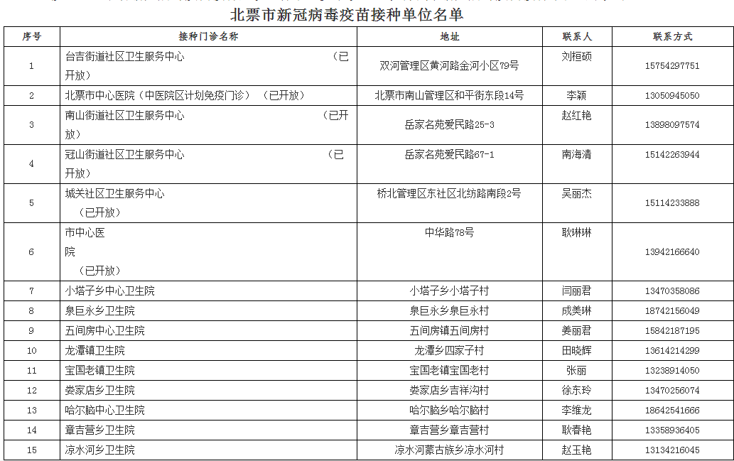 時(shí)刻關(guān)注最新通知，變化中的機(jī)遇與挑戰(zhàn)