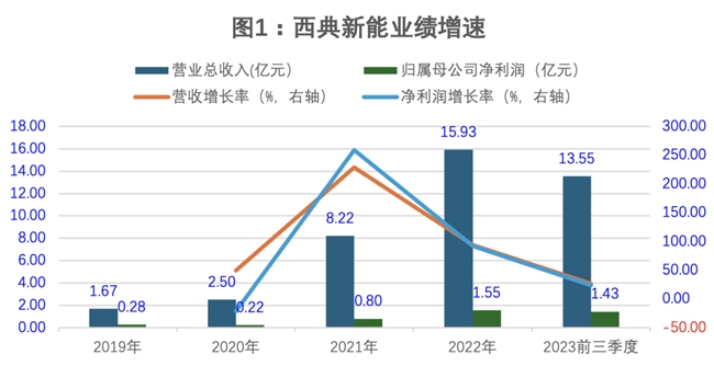 新澳門彩歷史開獎結(jié)果走勢圖與犯罪問題的探討