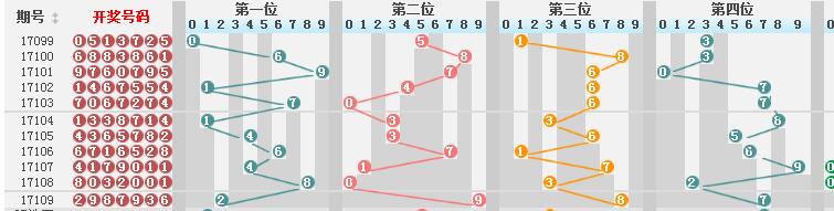 燭火天照 第4頁(yè)