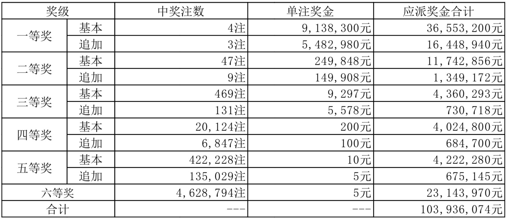 澳門(mén)彩票業(yè)的發(fā)展與展望，聚焦2024年天天開(kāi)獎(jiǎng)結(jié)果