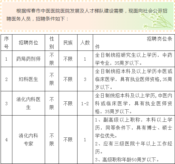 琿春市最新招聘信息概覽