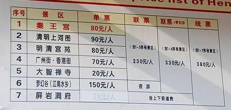 最新橫店門票價(jià)格詳解