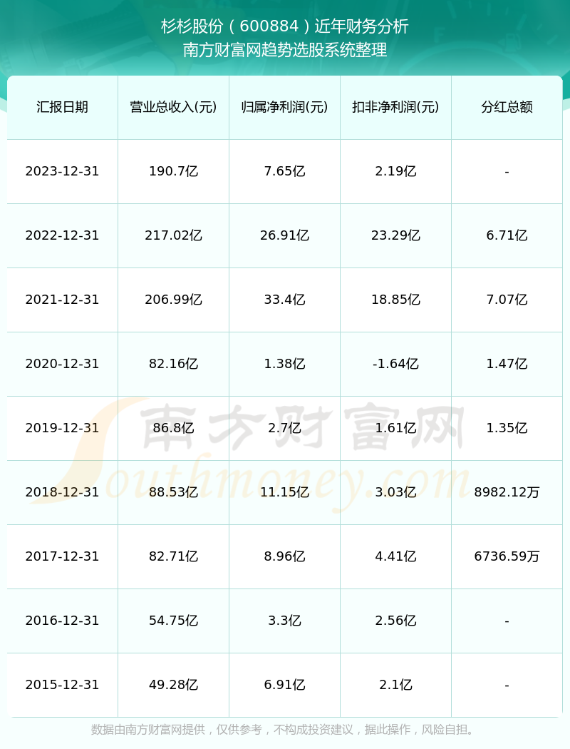 杉杉股份最新消息匯總及分析