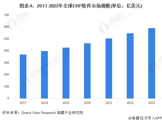 管家婆軟件行業(yè)發(fā)展趨勢分析，展望2024年的數(shù)據(jù)資料展望