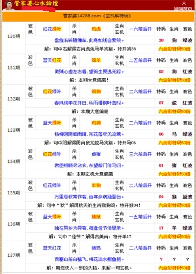 管家婆的資料一肖中特985期，深度解析與預(yù)測(cè)