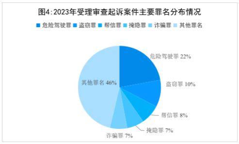 新澳正版全年免費(fèi)資料背后的犯罪問(wèn)題，揭示真相與應(yīng)對(duì)之道（2023年）