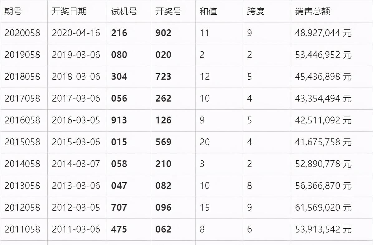 靈空仙子 第4頁