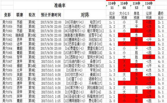 澳彩資料查詢的優(yōu)勢與挑戰(zhàn)，一個深入剖析