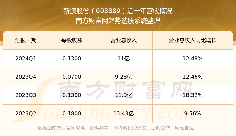 新澳2024年開獎記錄詳解