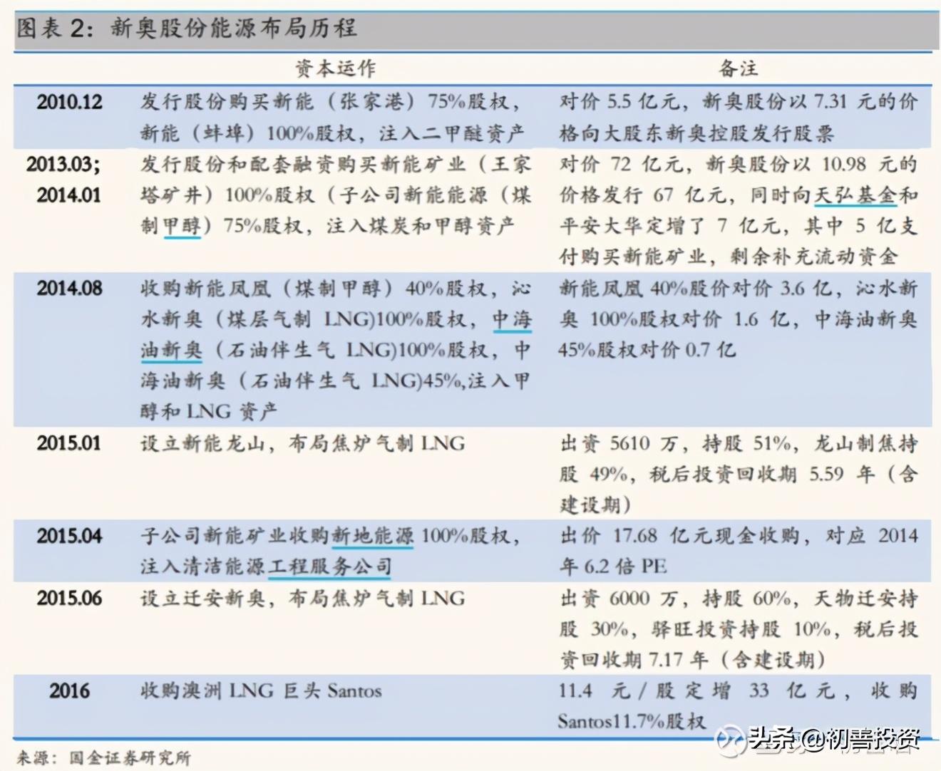 玄冰帝尊 第3頁