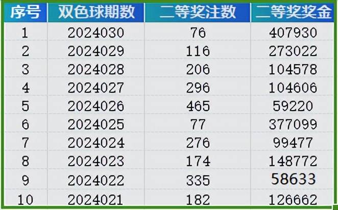 新奧天天免費資料單雙中特，揭秘彩票預測的神秘面紗