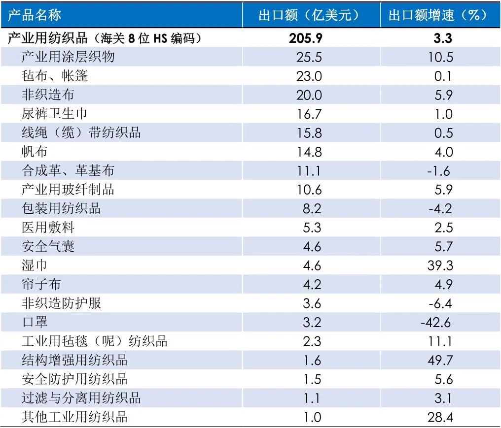 關(guān)于我國(guó)各省份在2024年11月新冠高峰期的分析與展望