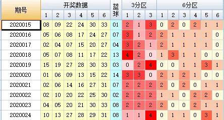 新澳今晚開獎(jiǎng)結(jié)果查詢表第34期詳細(xì)分析