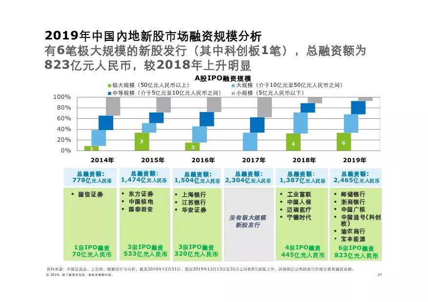 天津內(nèi)部股票最新消息，市場(chǎng)動(dòng)態(tài)與前景展望