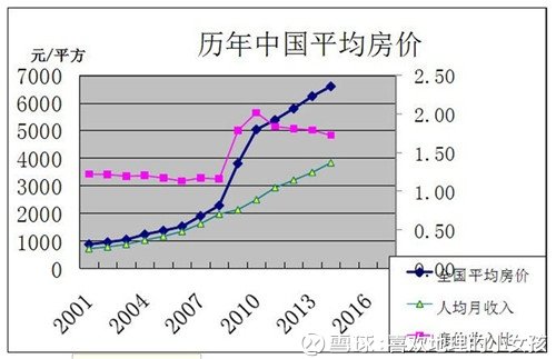 滁州市最新房價(jià)走勢(shì)分析 2017年房地產(chǎn)市場(chǎng)概況