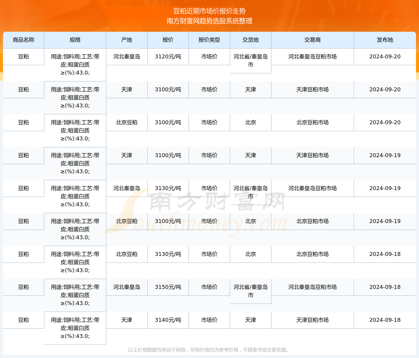 2024年正版資料免費(fèi)大全功能介紹