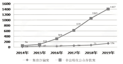 關于澳門彩票走勢圖與違法犯罪問題的探討