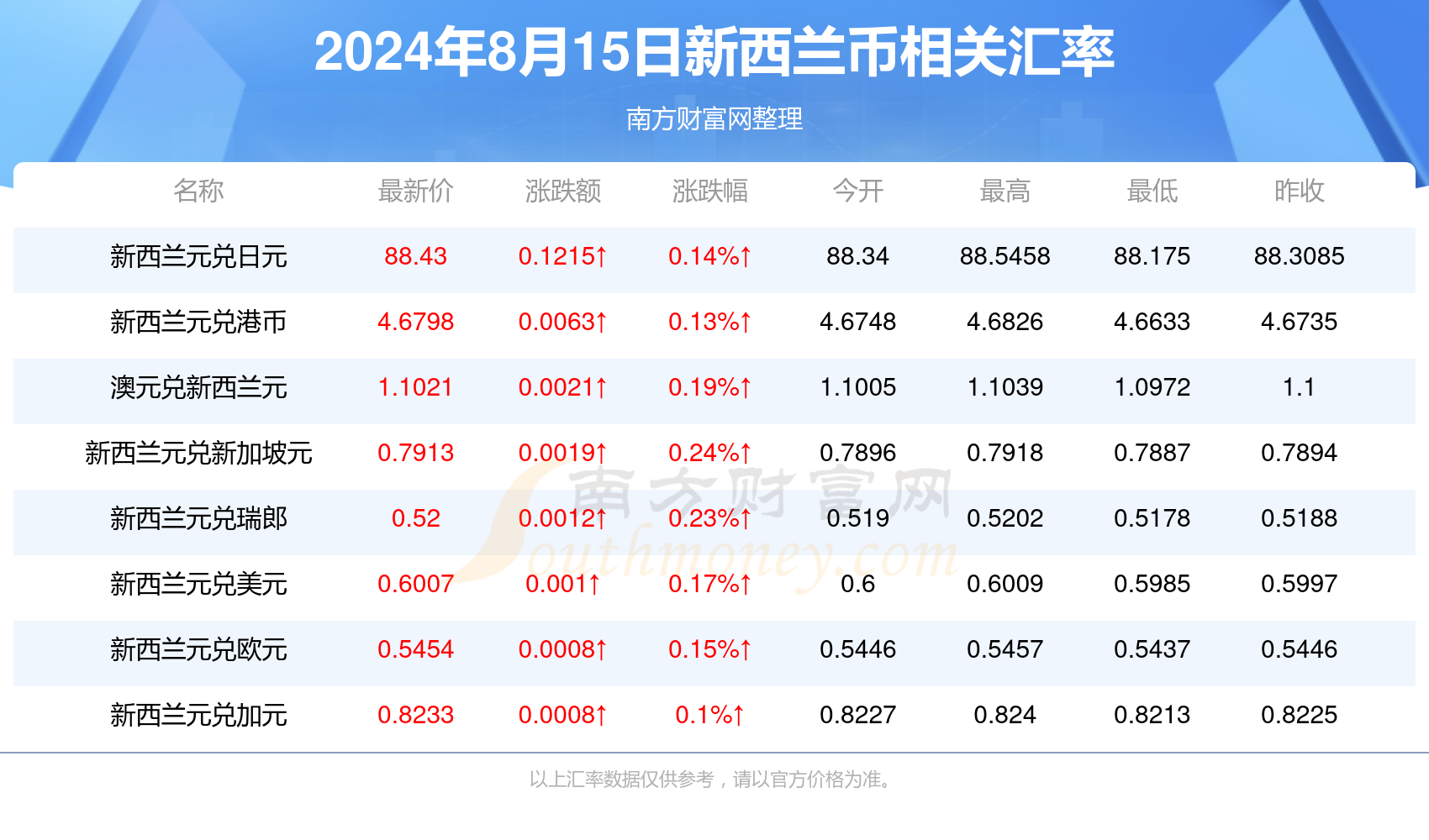 揭秘2024年新澳歷史開獎記錄