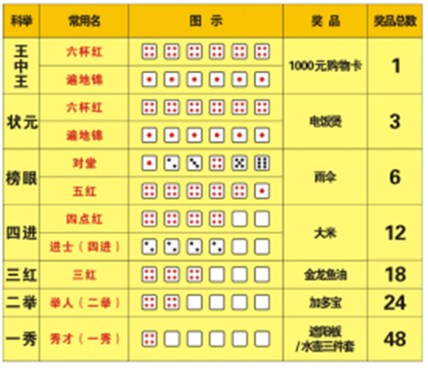 王中王資料大全及正使用教程