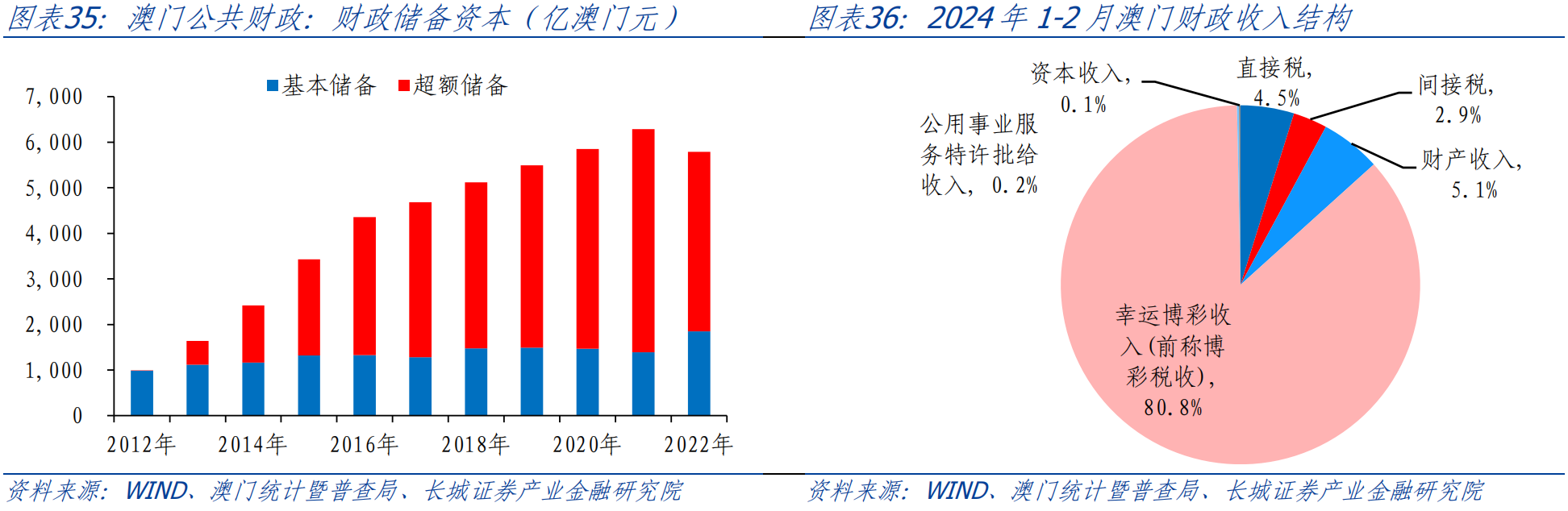 澳門內(nèi)部資料與公開資料的交織，探索與洞察