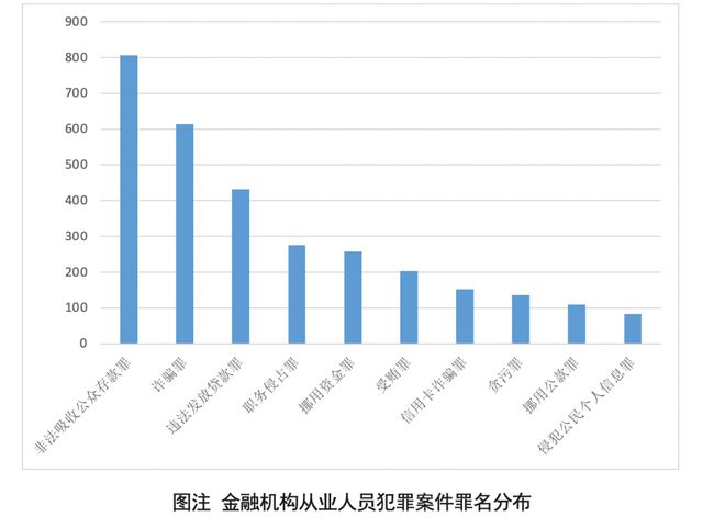 天天彩澳門天天彩正版背后的犯罪問題探討