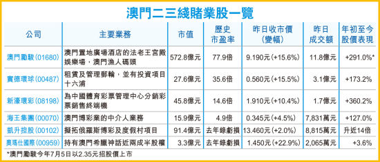 管家婆2024澳門免費資格，探索澳門博彩業(yè)的新篇章