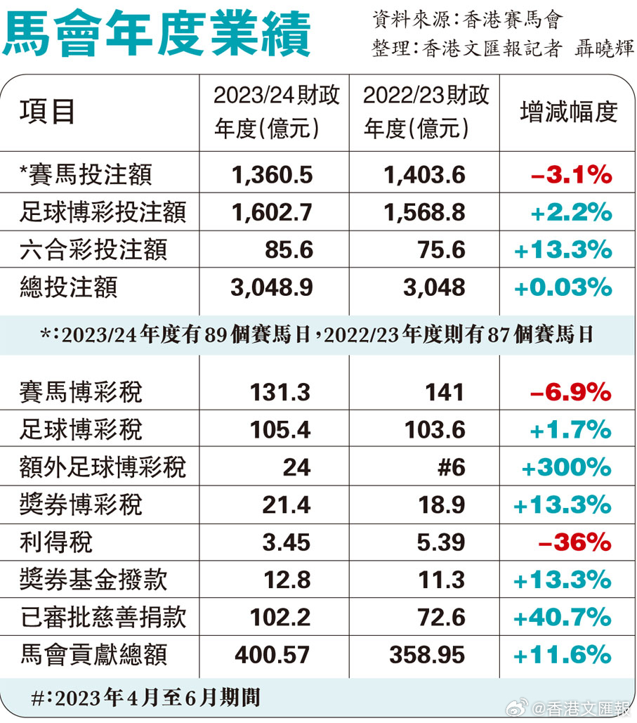 關(guān)于馬會(huì)傳真資料在澳門的研究與探討（2024年展望）