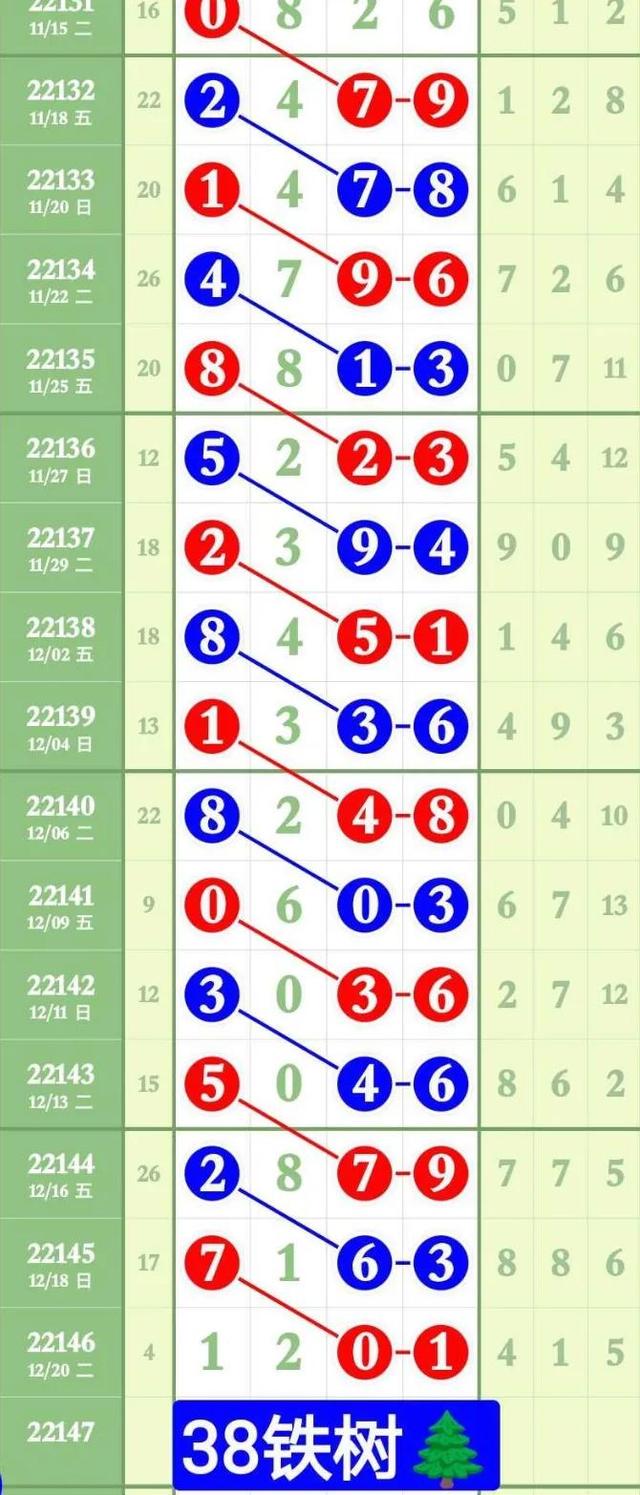 2025年1月1日 第31頁(yè)