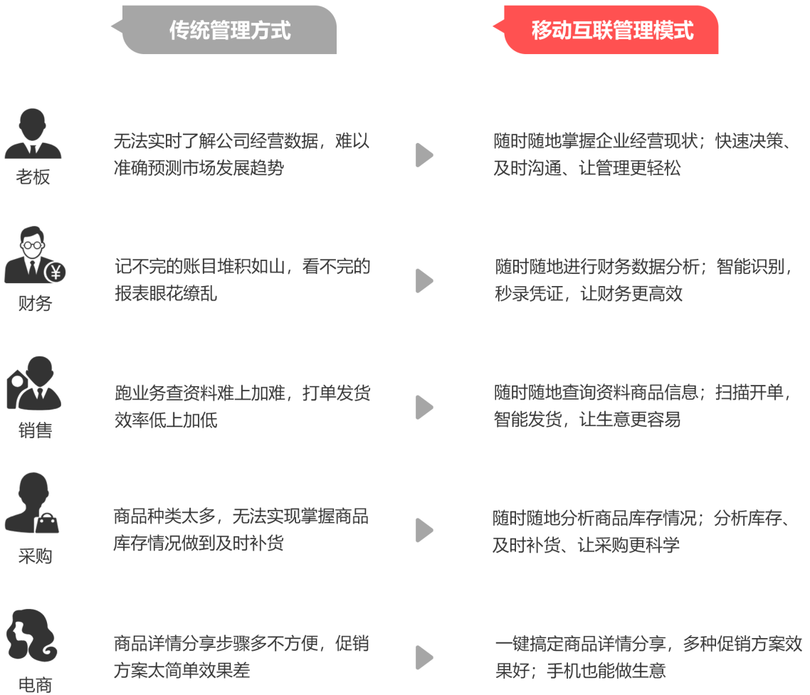 管家婆資料精準(zhǔn)大全2023，揭秘高效管理與數(shù)據(jù)分析秘籍