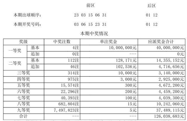 老澳門開獎(jiǎng)結(jié)果2024年開獎(jiǎng)記錄深度解析