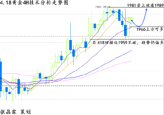 下周一黃金最有可能走勢(shì)預(yù)測(cè)，深度分析與展望
