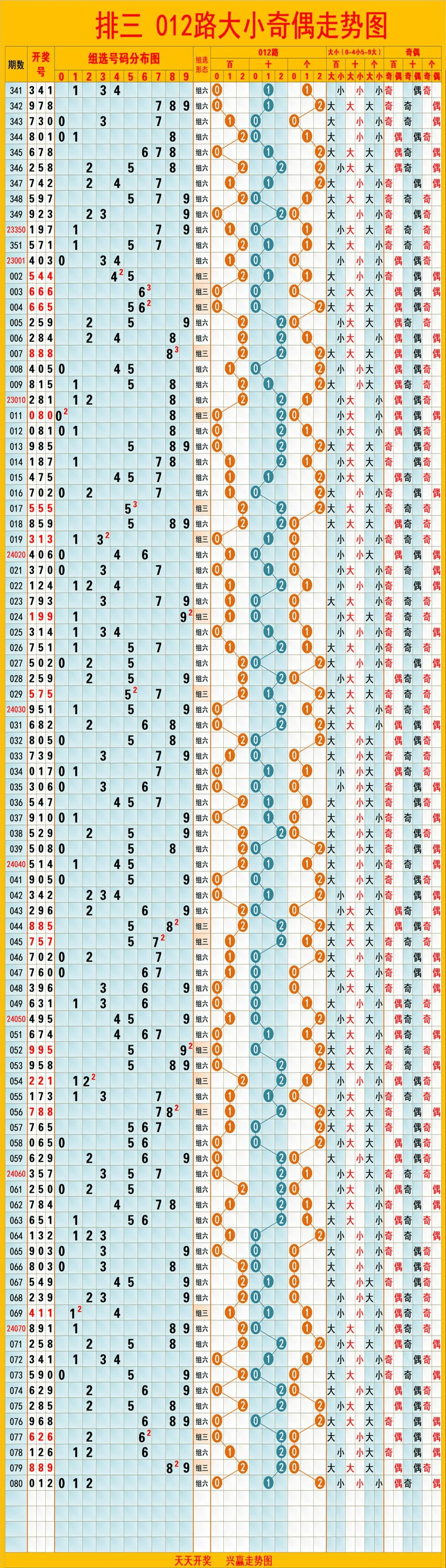 新澳門彩歷史開獎(jiǎng)結(jié)果走勢圖，探索彩票的奧秘與趨勢