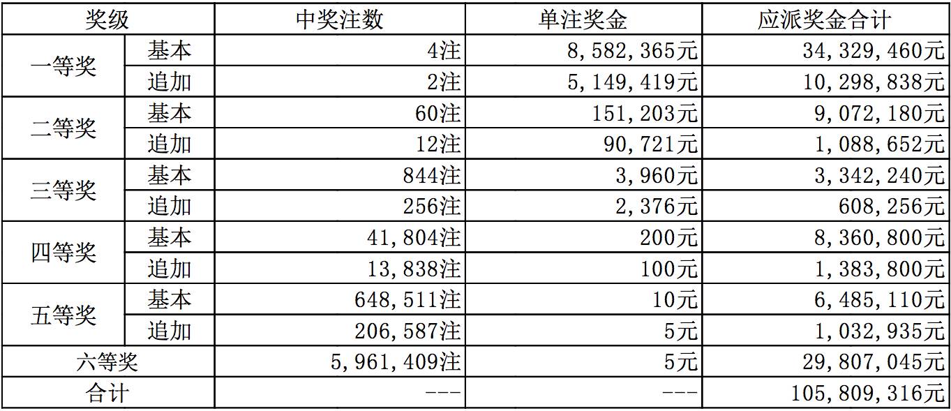 澳門彩票的未來展望，聚焦2024年開獎(jiǎng)結(jié)果