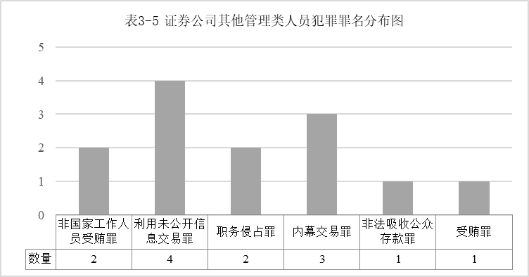 新澳天天開獎免費資料大全最新54期與違法犯罪問題探討