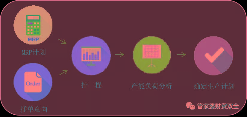 探索精準(zhǔn)管家婆，免費(fèi)高效的管理工具