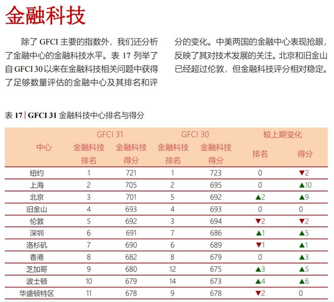 深圳金融公司排名最新