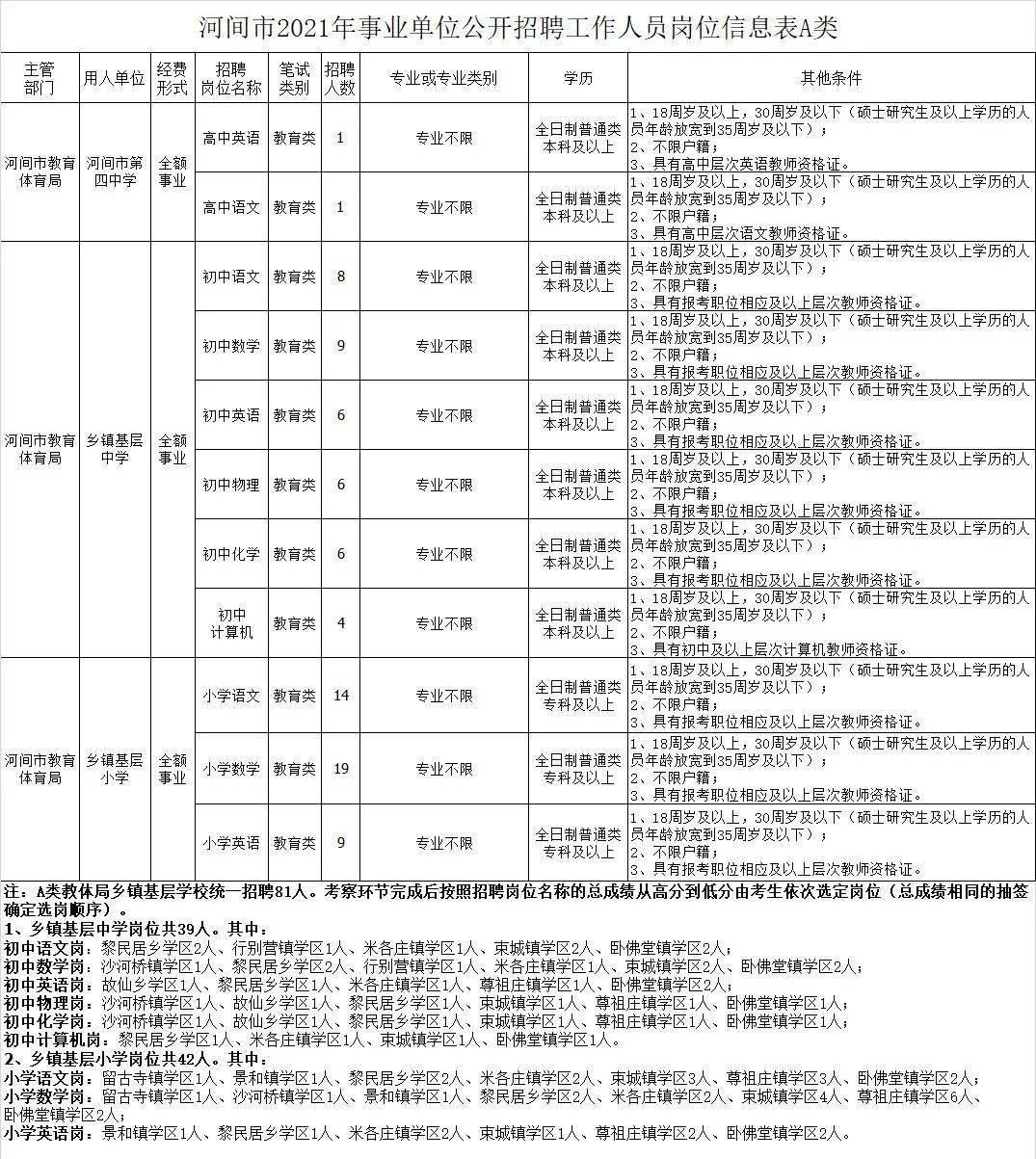 最新河間人事調(diào)動(dòng)，重塑城市未來(lái)