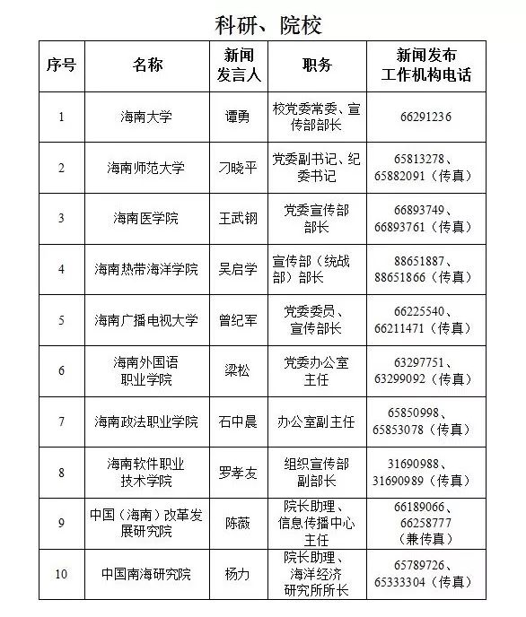 海南唐劍光最新職務(wù)及其影響