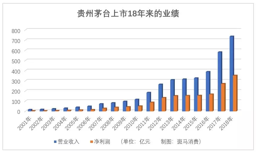 貴州茅臺最新新聞，市場動向、企業(yè)策略與未來展望